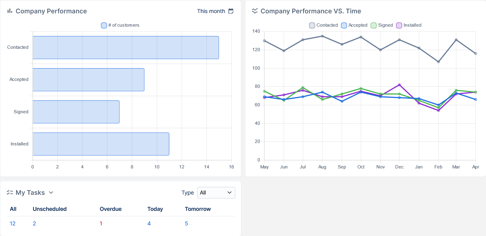 Sun Team Dashboard screenshot